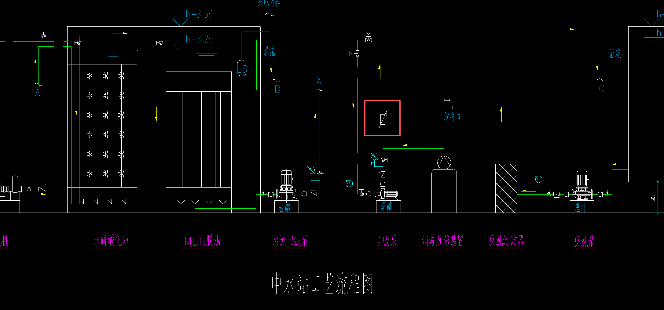 答疑：中水泵房阀门图例问题，请问红框是什么阀门？