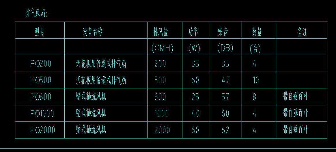 答疑：请问排气风扇需要套检查接线的定额吗？