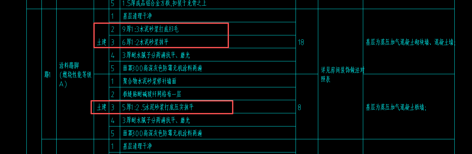 答疑：这个是套墙面抹灰定额还是套水泥砂浆踢脚线定额