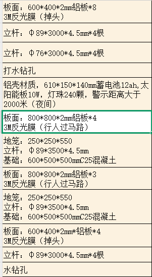 答疑：他后面的铝板成多少是板面的数量还是铝板的数量
