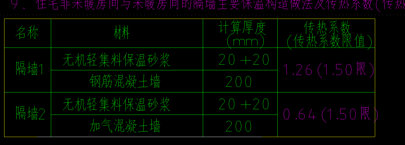 隔墙