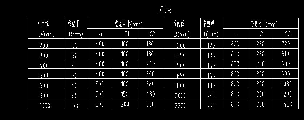 NS8双壁波纹管DN300、400、500、600外径是多少-服务新干线答疑解惑