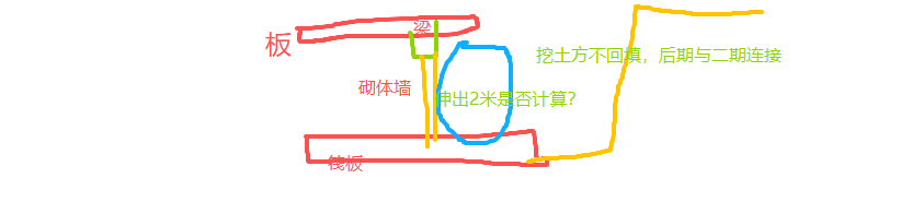 伸出