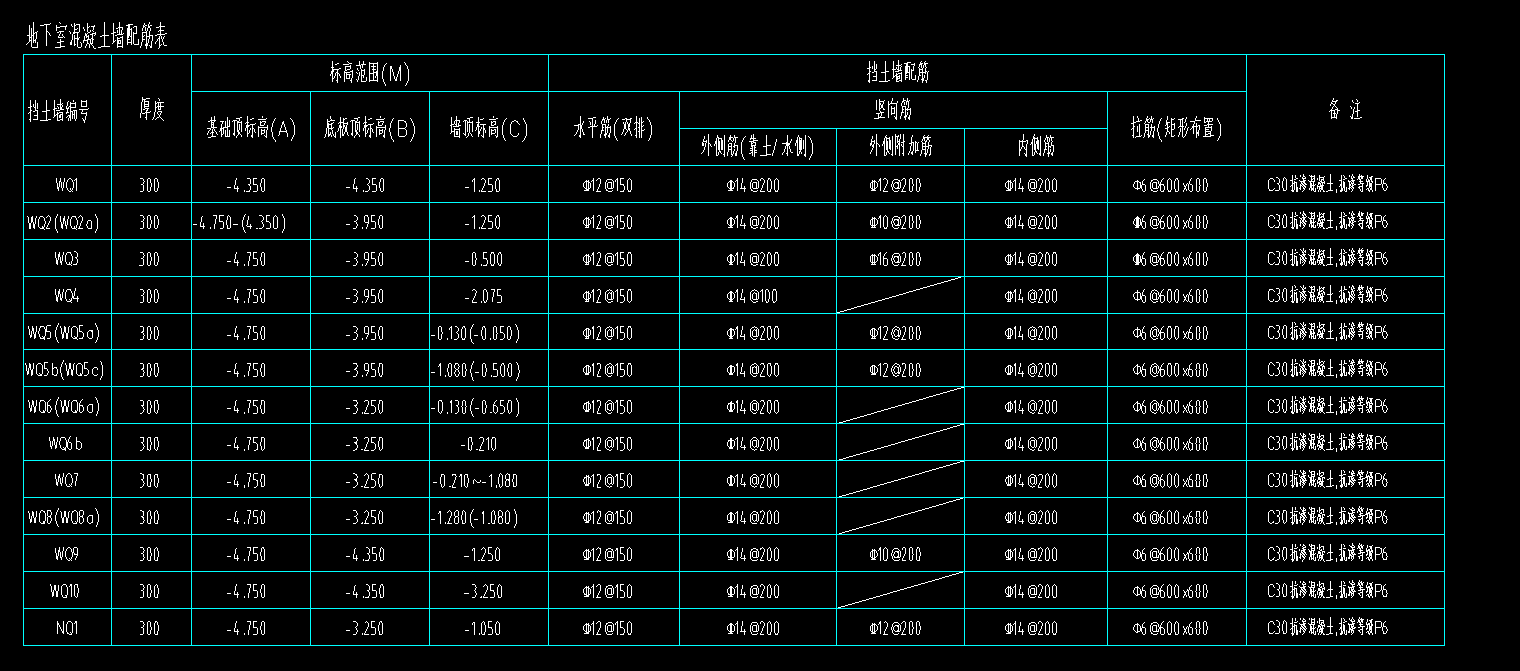 答疑：请问底板标高如何在广联达中布置