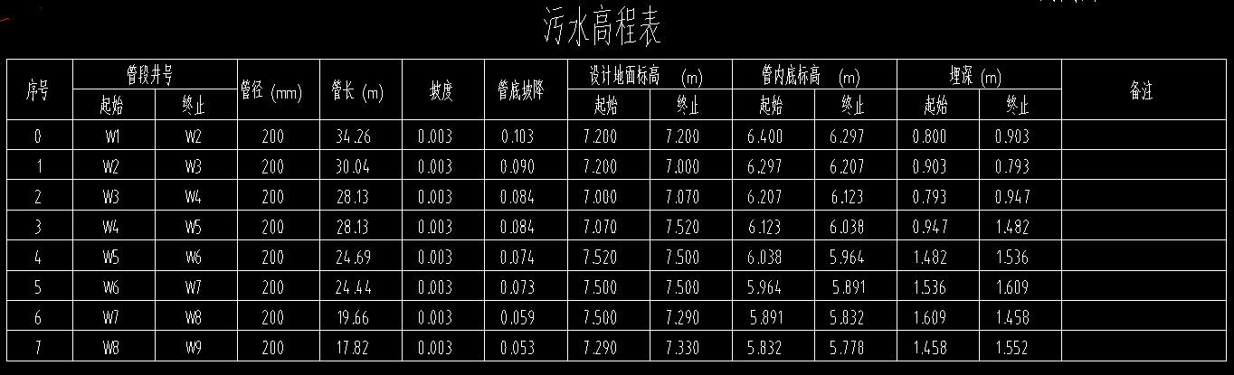 算量