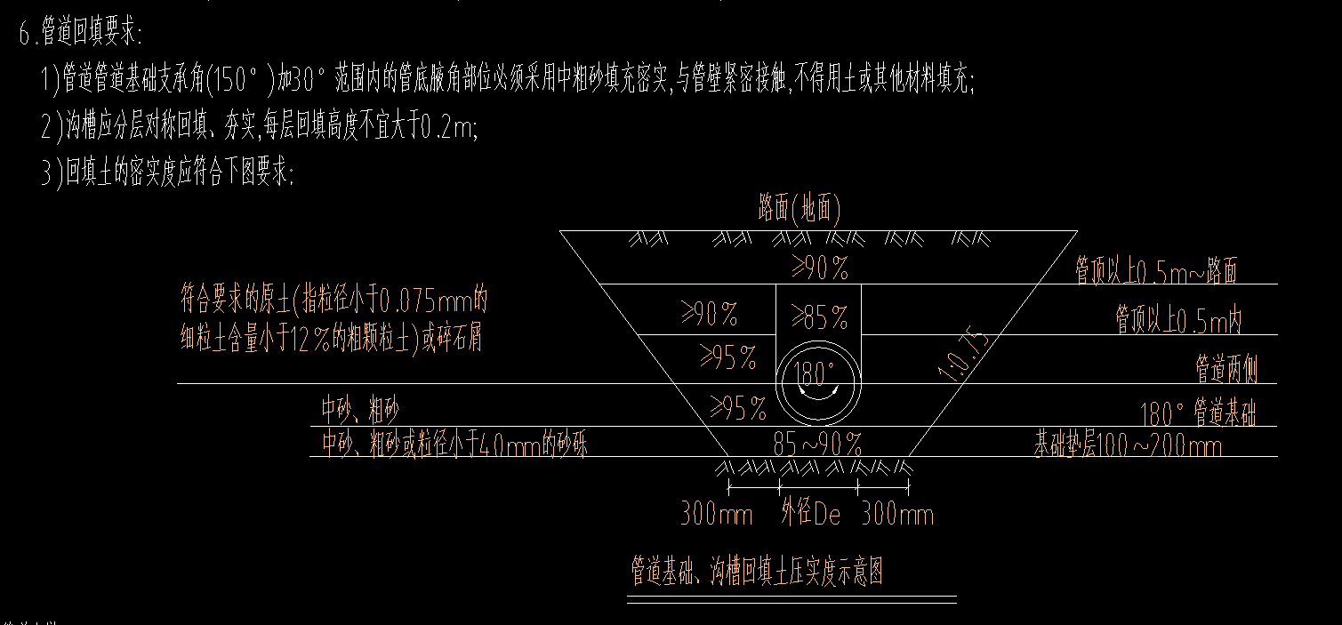 挖沟槽土方