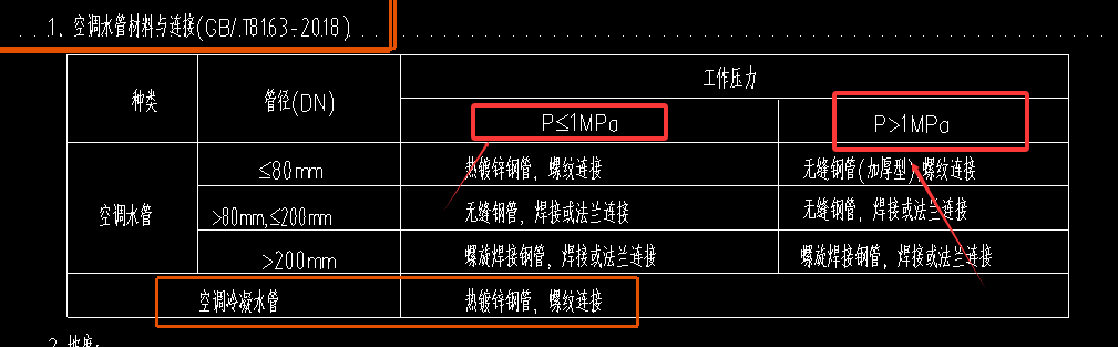 答疑：压强决定了水管的材质，但是去哪里知道是否小于或着大于1兆帕呢？谢谢各位老师了！