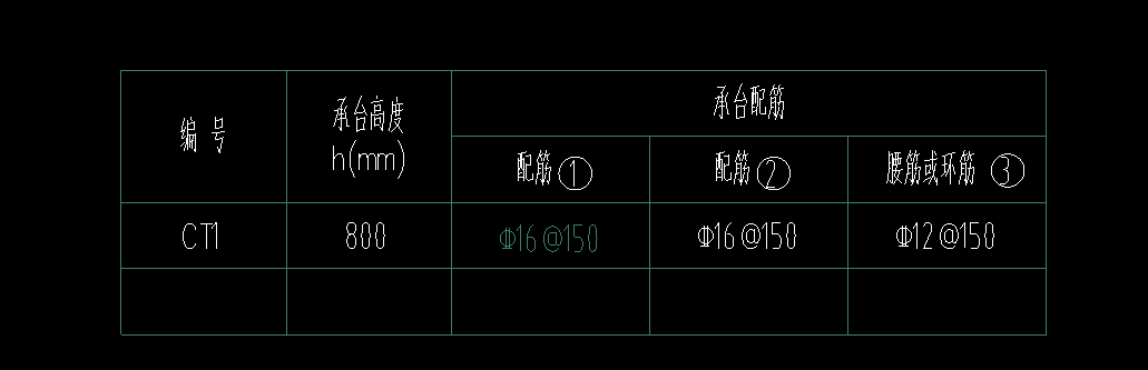 答疑：问下各位老师这个承台配筋输入环式配筋还是1-1的大样？