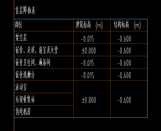 降板