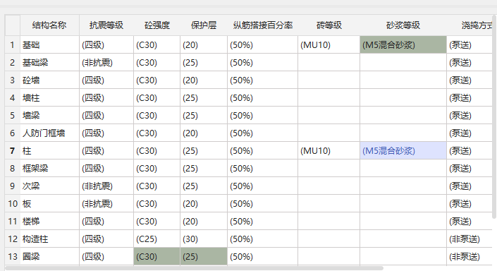 答疑：各位老师们，如图，为什么只有基础和柱有砂浆等级，其他结构没有