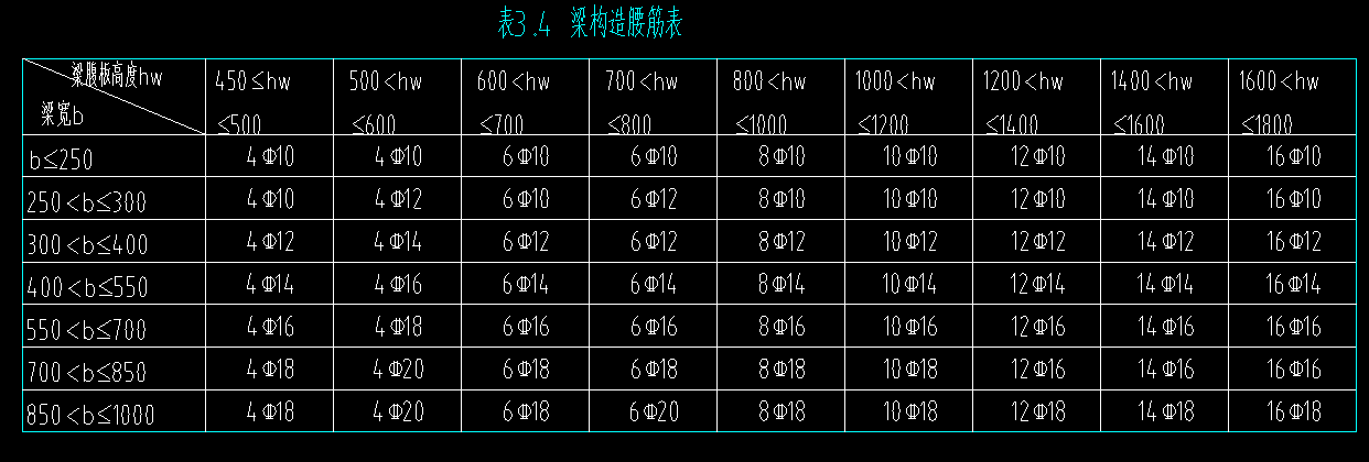 同截面