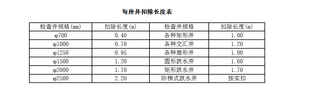 定额