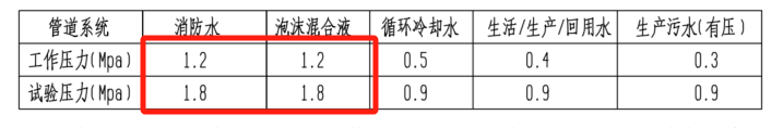 压管