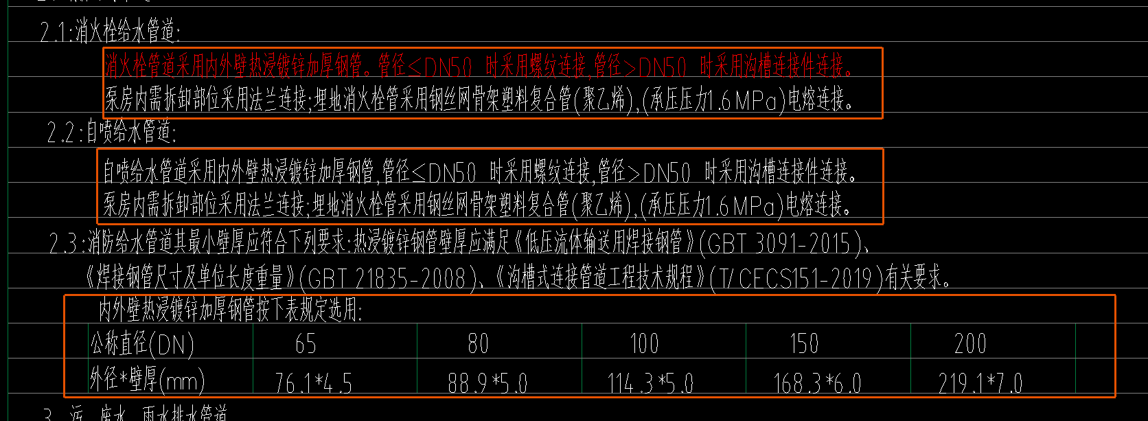 答疑：喷淋管道小于50的管道要用加厚钢管吗