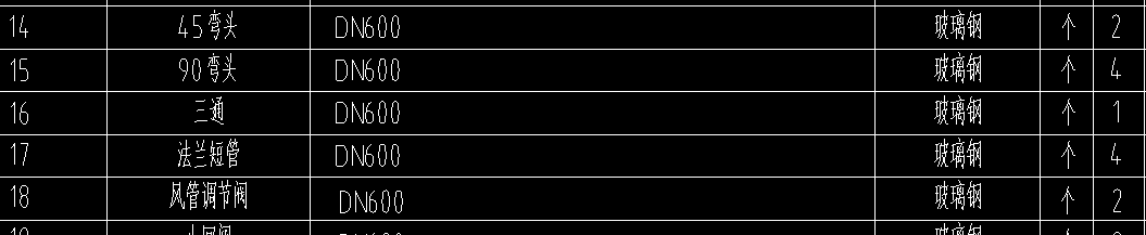 答疑：路过的老师，这几个怎么套项？