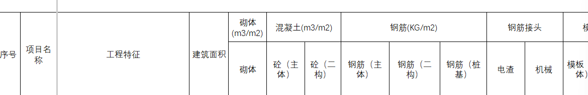 答疑：填这种含量表格，从广联达建模中  怎么去查去填？