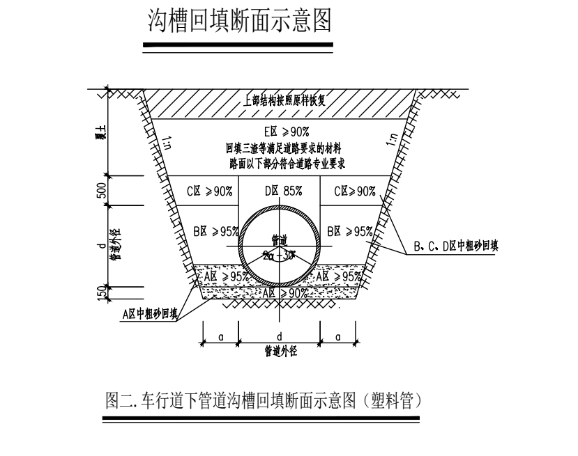答疑：这种的回填怎么套定额？江苏的