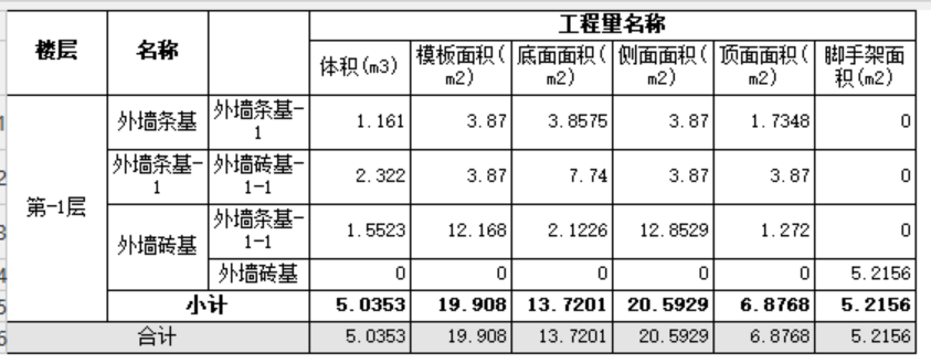 答疑：请问这一项提量怎么提