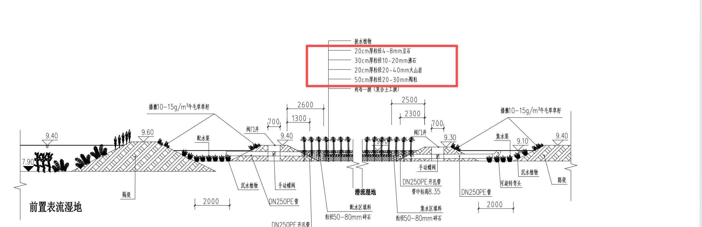 答疑：滤料铺设定额问题