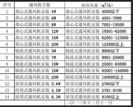 定额