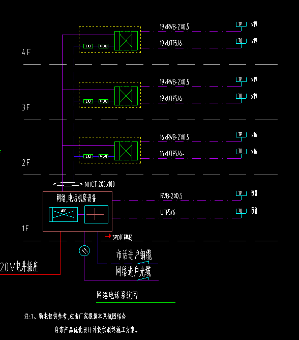 答疑解惑