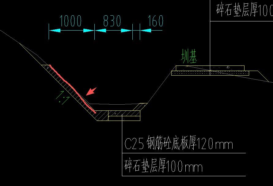 计算模板