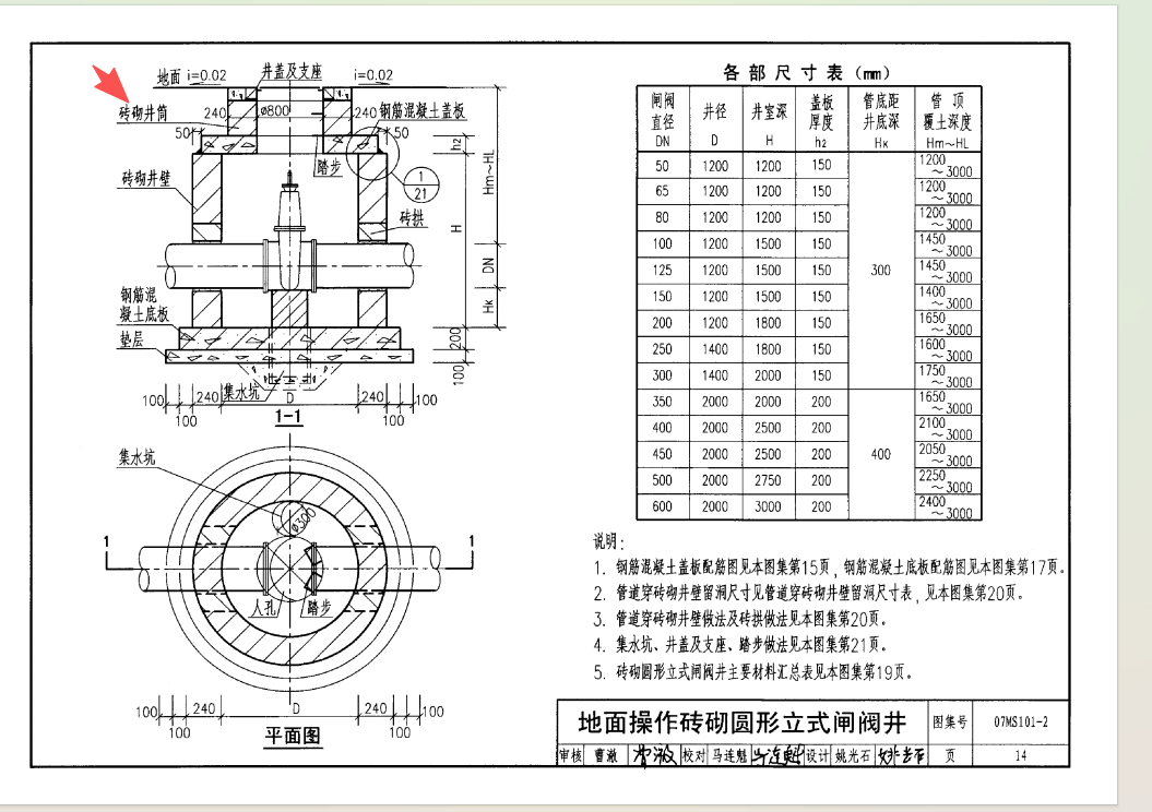 标高