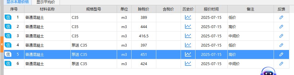 混凝土的价格