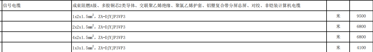 子目