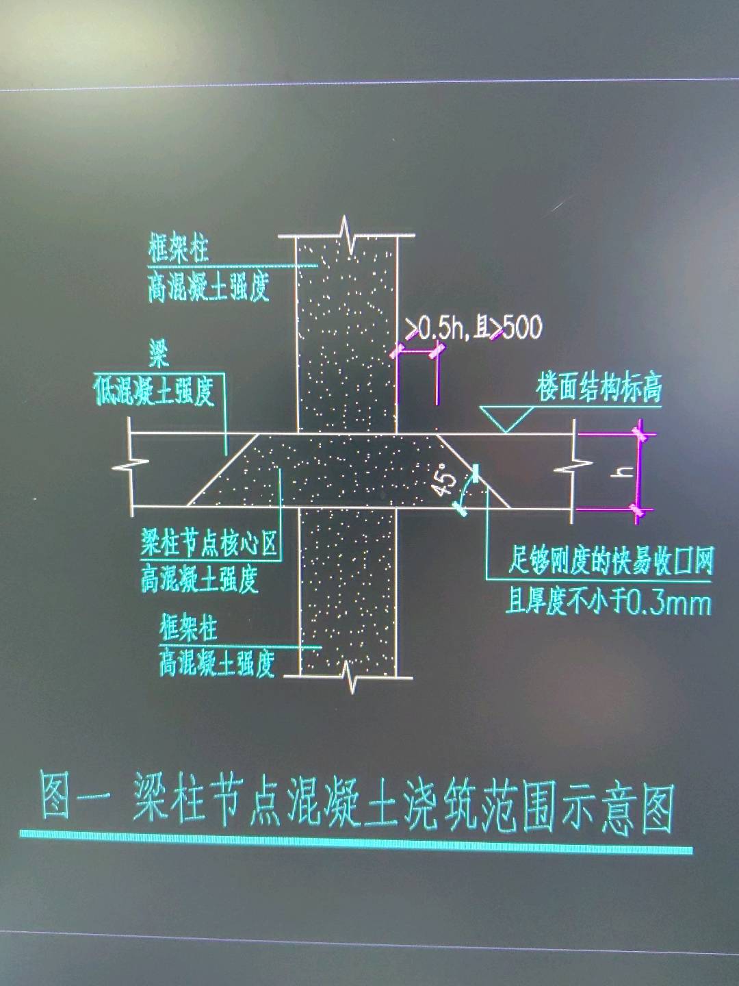 混凝土标号