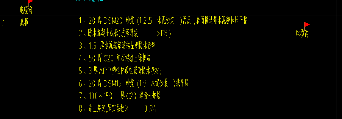 配电间