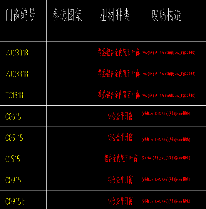 答疑：请问窗的玻璃厚度要画进窗的框厚里吗