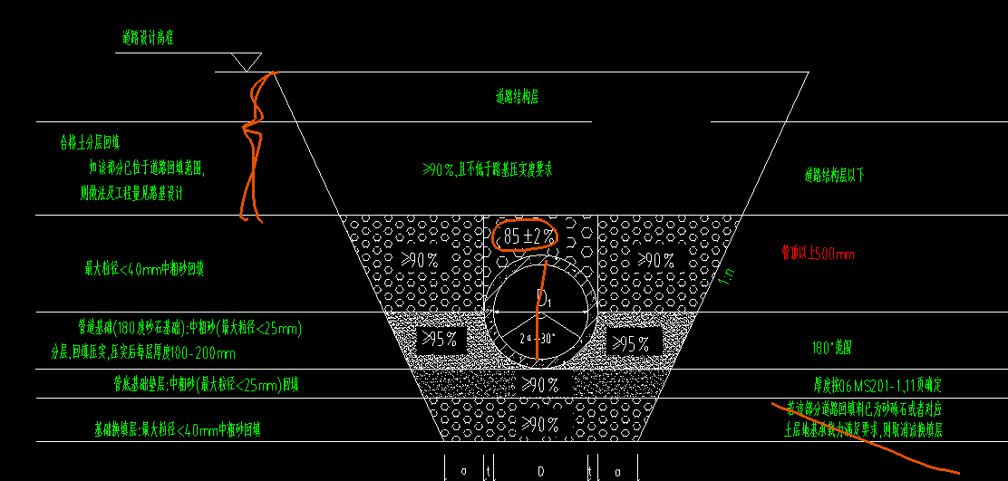 答疑：管道埋深