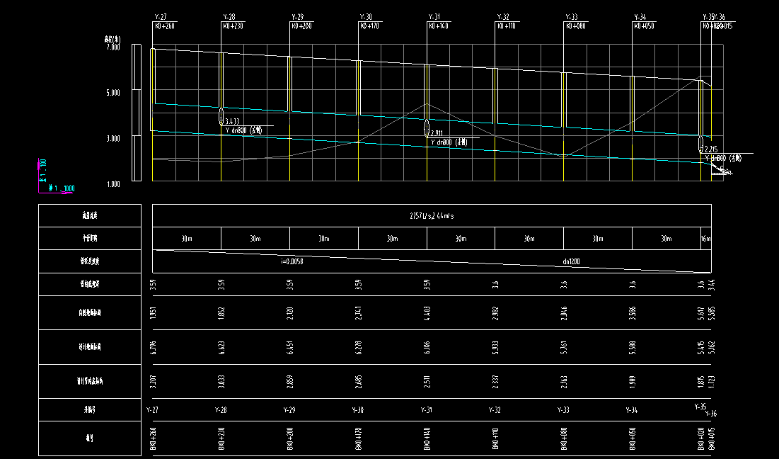 广联达服务新干线