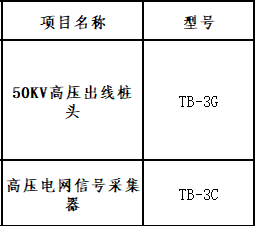答疑：请问这些是什么构件？有其它什么名称吗？