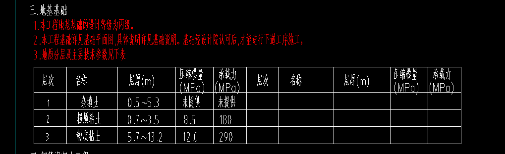 答疑：图纸上没有基础底面标高，应该怎么看基础底面标高