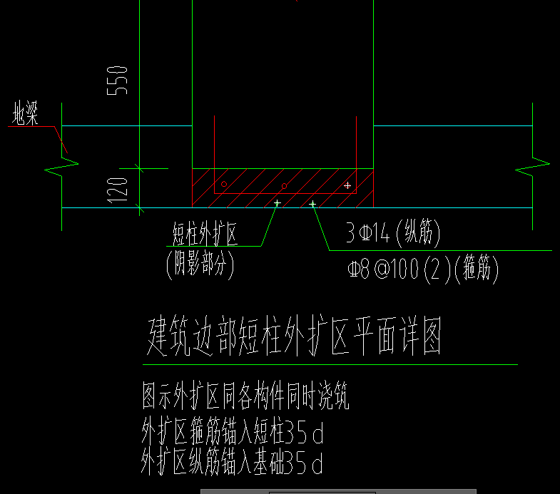 答疑：请问短柱外扩区怎么布置