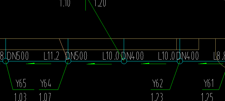 答疑：这个圆圈是井吗，但是这么多井合理吗