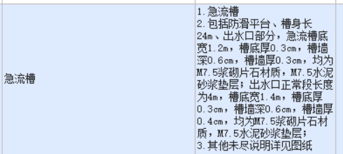 答疑：这个急流槽套什么定额？