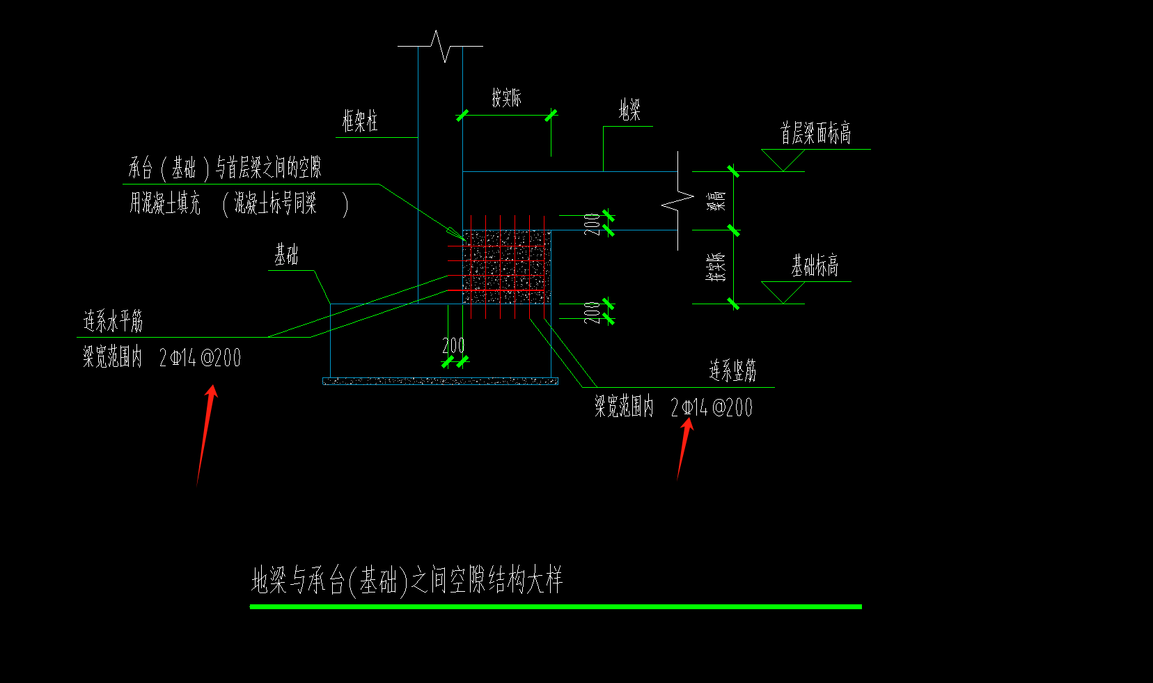 答疑：这个是不是表示双层钢筋？