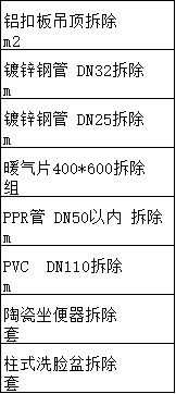 答疑：拆除价格大概是多少