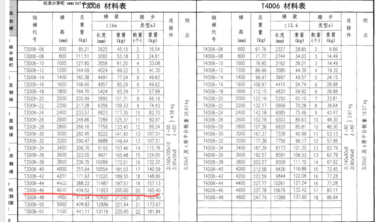 广联达服务新干线