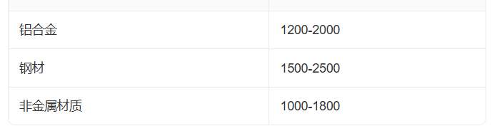 答疑：电动挡烟垂壁一般套什么定额，价格大概多少钱一平方