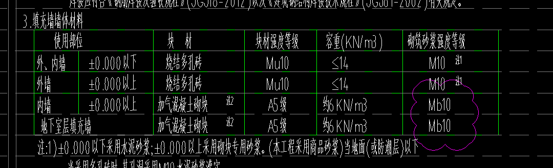 答疑：请问各位老师，这个女儿墙工程量是提到多孔砖墙上吗