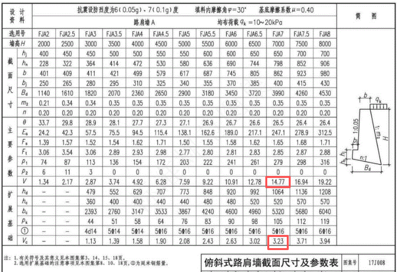 答疑：俯斜式挡土墙工程量