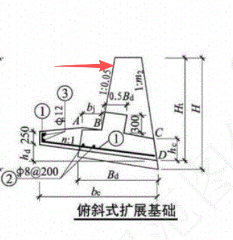 答疑：挡土墙模板
