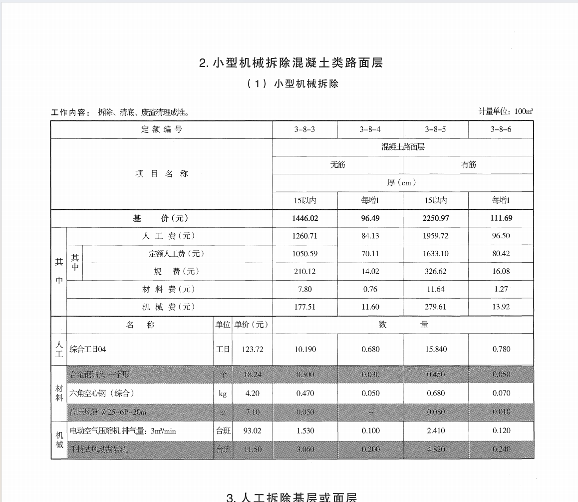 答疑：挖掘机破除混凝土路面用那个定额要好点