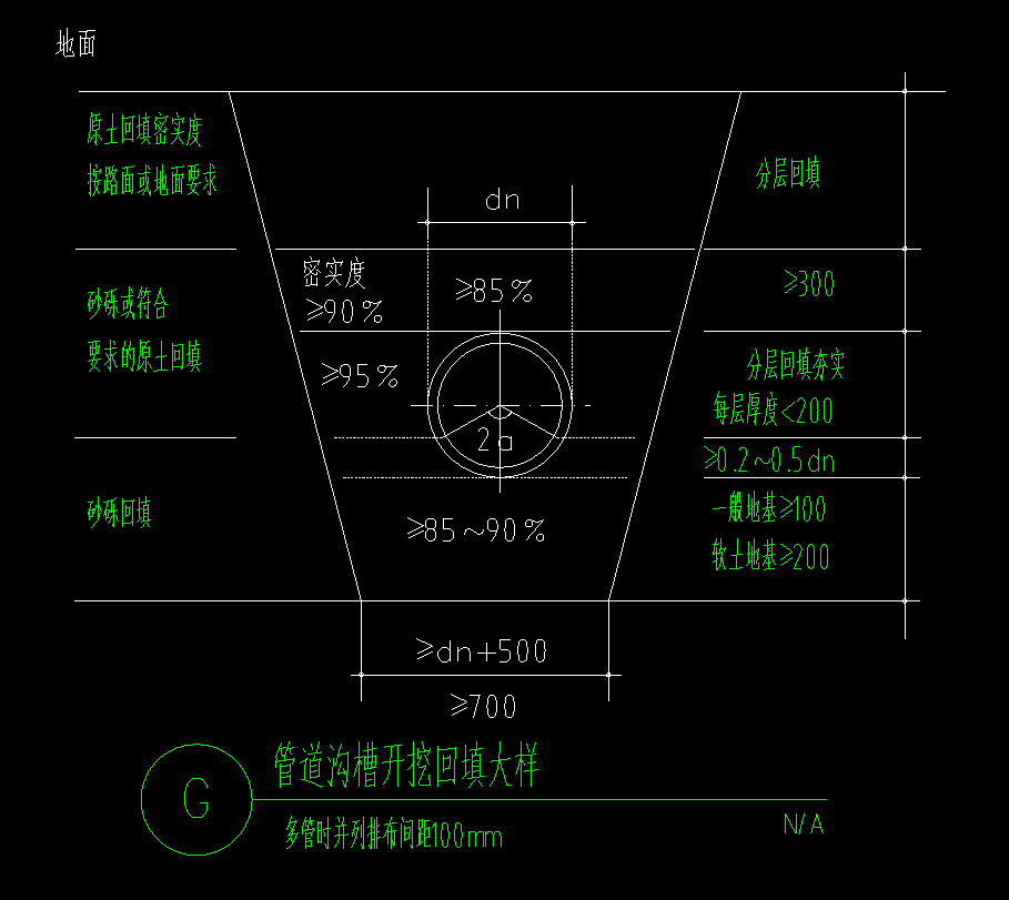 工作面
