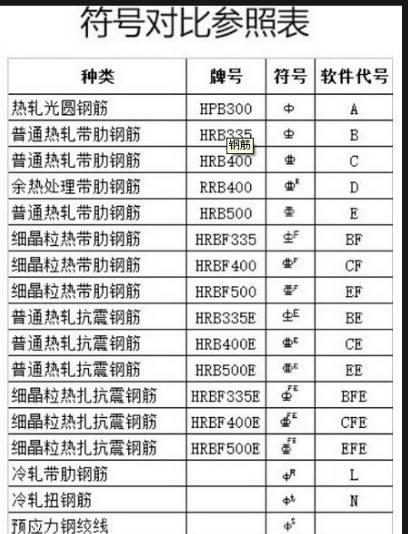 种钢筋