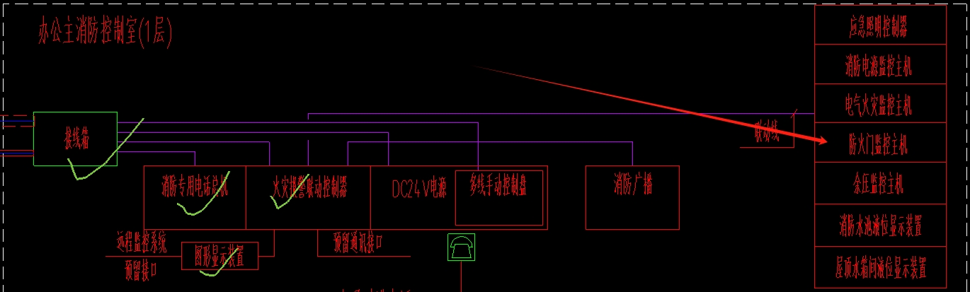 防火门